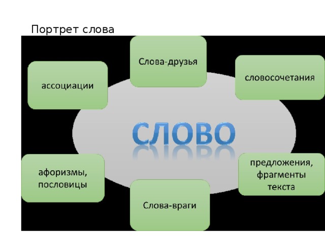 Портрет слова мир