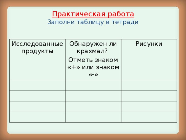 Таблица в тетради. Заполни в тетради таблицу. Практическая работа обнаружение крахмала в продуктах питания. Обнаружение крахмала таблица. Заполнение практической работы.