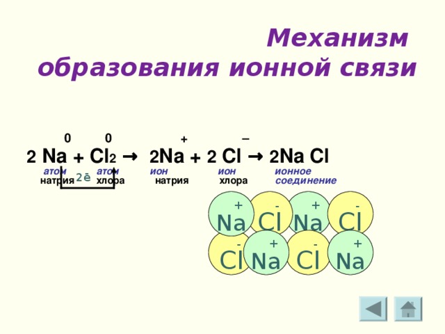 Схема образования na2