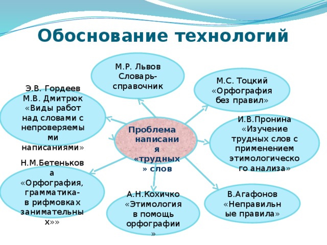 Технологии гордеевых