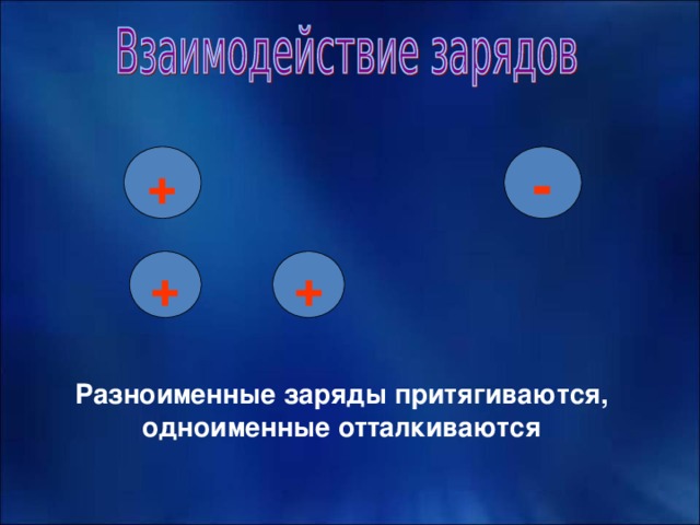 Одноименные заряды разноименные. Одноименные заряды отталкиваются. Разноименные притягиваются. Заряды притягиваются и отталкиваются. Одноименные заряды притягиваются.