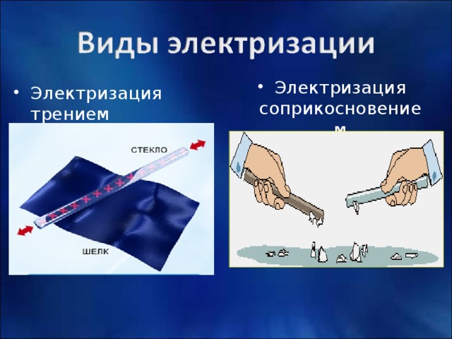 Электризация при соприкосновении. Электризация трением. Электронизация трением. Электризация соприкосновением. Электризация при трении.