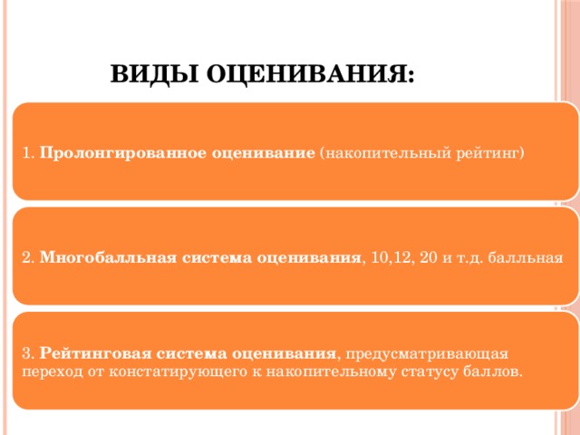 Виды оценивания: 1. Пролонгированное оценивание (накопительный рейтинг) 2. Многобалльная система оценивания , 10,12, 20 и т.д. балльная 3. Рейтинговая система оценивания , предусматривающая переход от констатирующего к накопительному статусу баллов. 