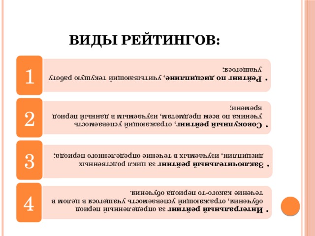 Рейтинг по дисциплине , учитывающий текущую работу учащегося; Рейтинг по дисциплине , учитывающий текущую работу учащегося; Совокупный рейтинг , отражающий успеваемость ученика по всем предметам, изучаемым в данный период времени; Совокупный рейтинг , отражающий успеваемость ученика по всем предметам, изучаемым в данный период времени; Заключительный рейтинг за цикл родственных дисциплин, изучаемых в течение определенного периода; Заключительный рейтинг за цикл родственных дисциплин, изучаемых в течение определенного периода; Интегральный рейтинг за определенный период обучения, отражающий успеваемость учащегося в целом в течение какого-то периода обучения. Интегральный рейтинг за определенный период обучения, отражающий успеваемость учащегося в целом в течение какого-то периода обучения. Виды рейтингов: 1 2 3 4 