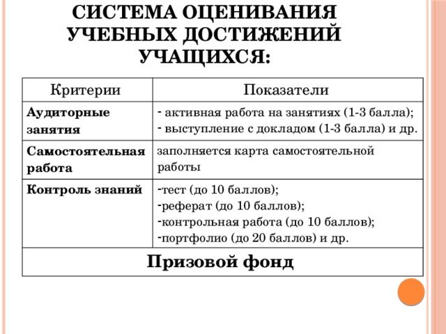 Система оценивания учебных достижений учащихся: Критерии Показатели Аудиторные занятия  активная работа на занятиях (1-3 балла);  выступление с докладом (1-3 балла) и др. Самостоятельная работа заполняется карта самостоятельной работы Контроль знаний тест (до 10 баллов); реферат (до 10 баллов); контрольная работа (до 10 баллов); портфолио (до 20 баллов) и др. Призовой фонд 