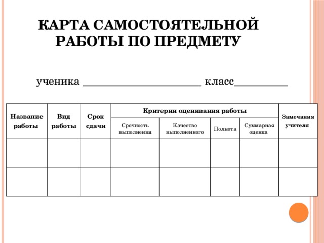 Карта самостоятельно