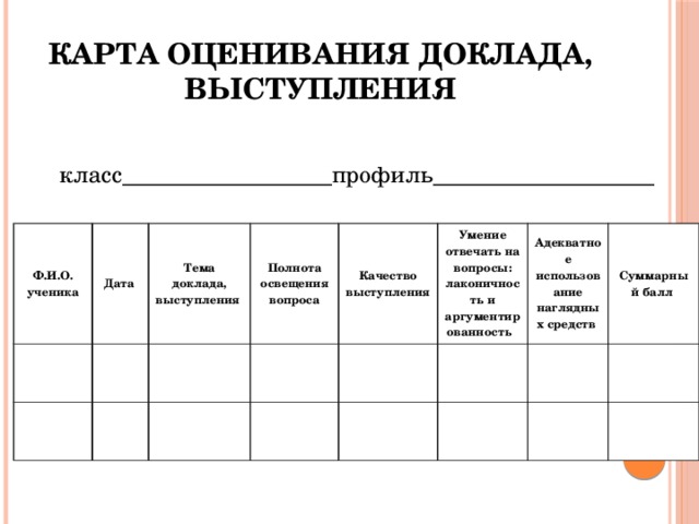 Карта оценивания доклада, выступления  класс__________________профиль___________________ Ф.И.О. ученика Дата Тема доклада, выступления Полнота освещения вопроса Качество выступления Умение отвечать на вопросы: лаконичность и аргументированность Адекватное использование наглядных средств Суммарный балл 