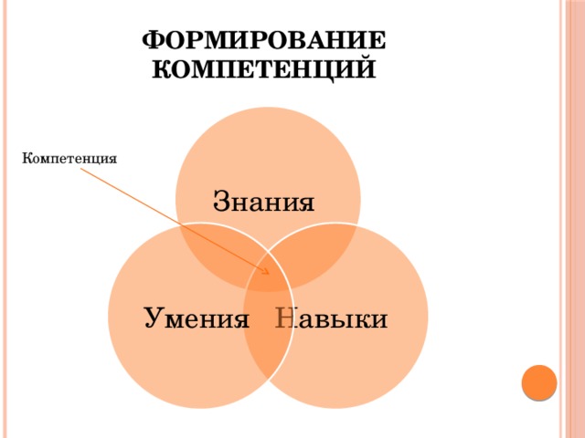 Знания умения навыки схема