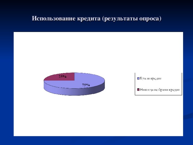 Использование кредита. Опрос на тему кредитования. Опрос про кредиты. Социологический опрос кредиты. Опрос по кредитным картам.