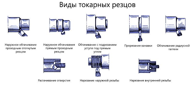 Описание