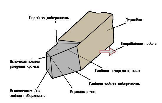 Составные части грм