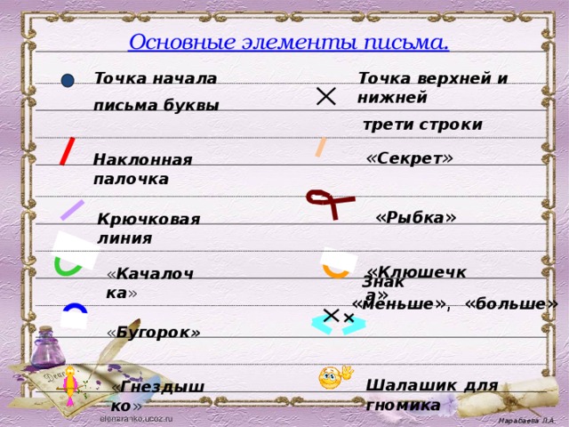 Что такое секретик в прописи. Смотреть фото Что такое секретик в прописи. Смотреть картинку Что такое секретик в прописи. Картинка про Что такое секретик в прописи. Фото Что такое секретик в прописи