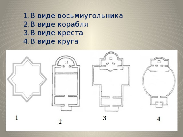 Схема храма в форме креста