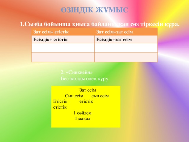 Өзіндік жұмыс  1.Сызба бойынша қиыса байланысқан сөз тіркесін құра. Зат есім+ етістік Зат есім+зат есім Есімдік+ етістік Есімдік+зат есім 2. «Синквейн» Бес жолды өлең құру  Зат есім  Сын есім сын есім Етістік етістік етістік  1 сөйлем  1 мақал 
