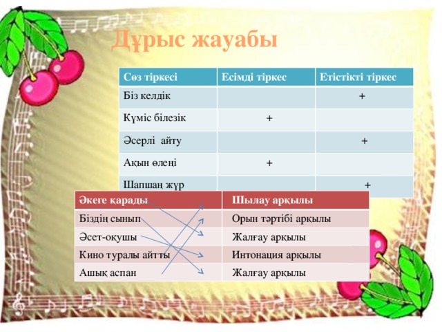 Дұрыс жауабы Сөз тіркесі Есімді тіркес Біз келдік Етістікті тіркес Күміс білезік  + Әсерлі айту  + Ақын өлеңі  + Шапшаң жүр  +  + Сөз тіркесі Есімді тіркес Біз келдік Етістікті тіркес Күміс білезік Әсерлі айту Ақын өлеңі Шапшаң жүр Әкеге қарады Біздің сынып  Шылау арқылы Әсет-оқушы  Орын тәртібі арқылы  Жалғау арқылы Кино туралы айтты Ашық аспан  Интонация арқылы  Жалғау арқылы 