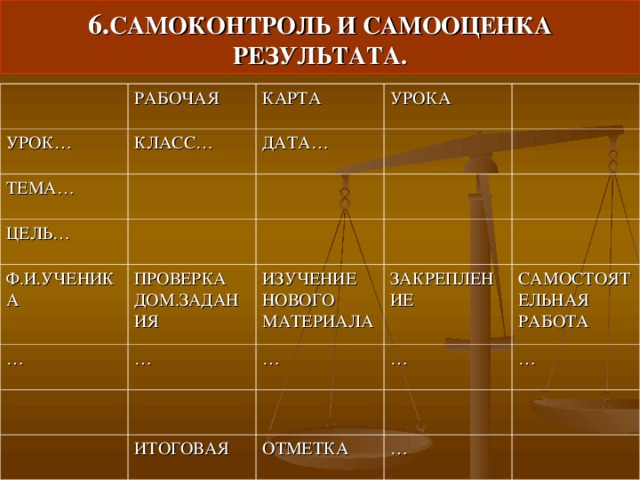 6. САМОКОНТРОЛЬ И САМООЦЕНКА РЕЗУЛЬТАТА. УРОК… РАБОЧАЯ КАРТА КЛАСС… ТЕМА… УРОКА ДАТА… ЦЕЛЬ… Ф.И.УЧЕНИКА ПРОВЕРКА ДОМ.ЗАДАНИЯ … ИЗУЧЕНИЕ НОВОГО МАТЕРИАЛА … ЗАКРЕПЛЕНИЕ … САМОСТОЯТЕЛЬНАЯ РАБОТА … ИТОГОВАЯ … ОТМЕТКА … 