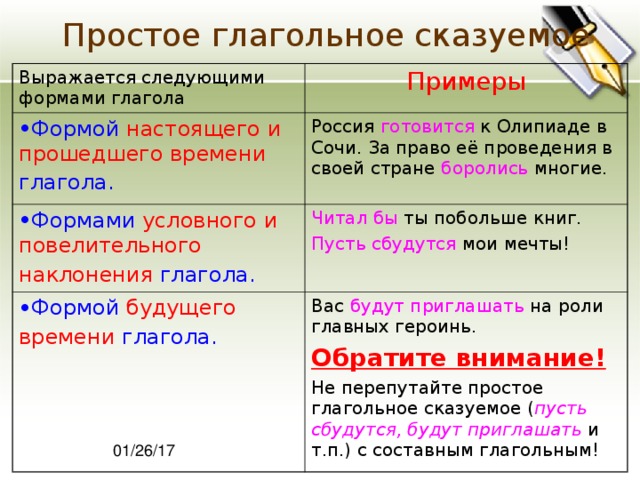 Простое глагольное сказуемое Выражается следующими формами глагола Примеры Формой настоящего и прошедшего  времени глагола.  Россия готовится к Олипиаде в Сочи. За право её проведения в своей стране боролись многие. Формами условного и повелительного  наклонения глагола.  Читал бы ты побольше книг. Пусть сбудутся мои мечты! Формой будущего времени глагола.  Вас будут приглашать на роли главных героинь. Обратите внимание! Не перепутайте простое глагольное сказуемое ( пусть сбудутся, будут приглашать и т.п.) с составным глагольным! 