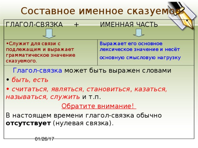 Составное именное сказуемое ГЛАГОЛ-СВЯЗКА + ИМЕННАЯ ЧАСТЬ Служит для связи с подлежащим и выражает грамматическое значение сказуемого. Выражает его основное лексическое значение и несёт основную смысловую нагрузку   Глагол - связка может быть выражен словами  быть, есть  считаться, являться, становиться , казаться, называться, служить  и т.п. Обратите внимание! В настоящем времени глагол-связка обычно отсутствует (нулевая связка). 