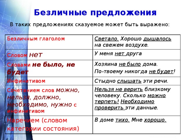 Безличные предложения В таких предложениях сказуемое может быть выражено: Безличным глаголом Безличным глаголом Словом нет  Светало. Хорошо дышалось на свежем воздухе.  Светало. Хорошо дышалось на свежем воздухе.  Словом нет  У меня нет друга  У меня нет друга  Словами не было, не будет  Словами не было, не будет  Инфинитивом Инфинитивом Хозяина не было дома. По-твоему никогда не будет !  Хозяина не было дома. По-твоему никогда не будет !  Стыдно слышать эти речи.  Стыдно слышать эти речи.  Сочетанием слов  можно, нельзя, должно, необходимо, нужно  с инфинитивом Сочетанием слов  можно, нельзя, должно, необходимо, нужно  с инфинитивом Нельзя не верить близкому человеку. Сколько можно терпеть!  Необходимо проверить эти данные.  Наречием (словом категории состояния)  Наречием (словом категории состояния)  Нельзя не верить близкому человеку. Сколько можно терпеть!  Необходимо проверить эти данные.  В доме тихо. Мне хорошо.  В доме тихо. Мне хорошо.  