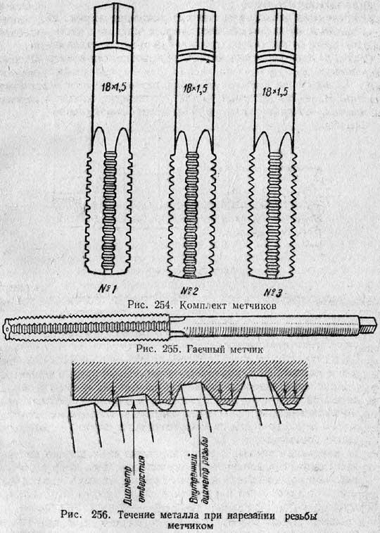 Как нарезать метчиком. Нарезка резьбы метчиком вручную таблица внутренней резьбы. Чистовой метчик чертеж. Метчики для нарезки наружной резьбы 1/2. Метчик для токарного станка чертеж.