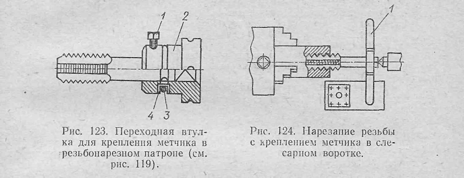 Схема нарезания резьбы метчиком