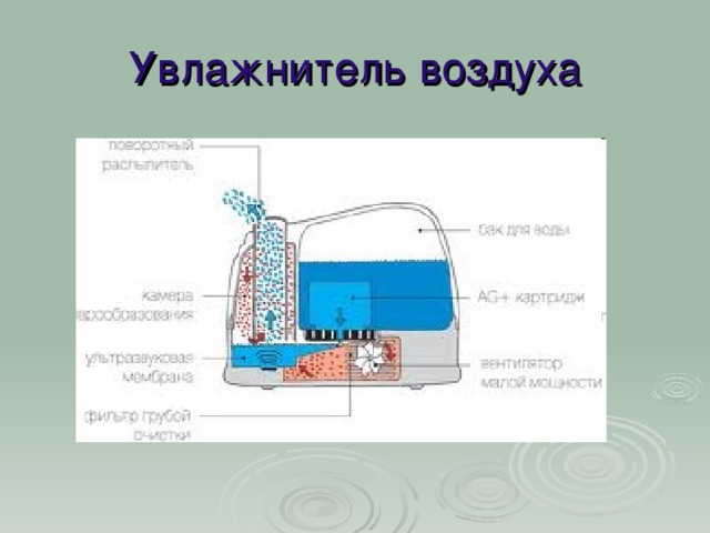 Схема увлажнителя воздуха