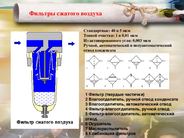 Очистки 1. Типовой фильтр тонкой очистки сжатого воздуха. Фильтры тонкой очистки воздуха схема. Фильтр сжатого воздуха 0,3мкм. Фильтр для сжатого воздуха тонкой очистки промышленный.