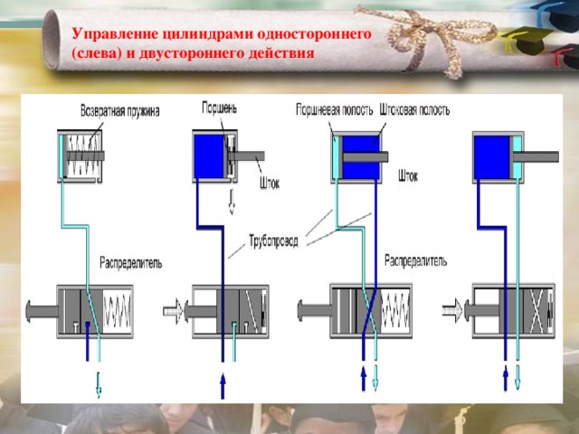 Цилиндр одностороннего действия схема