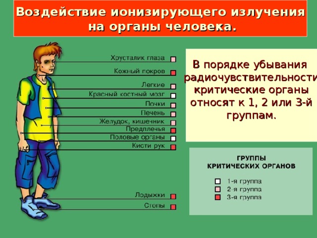 Влияние на человека ионизирующего излучения презентация