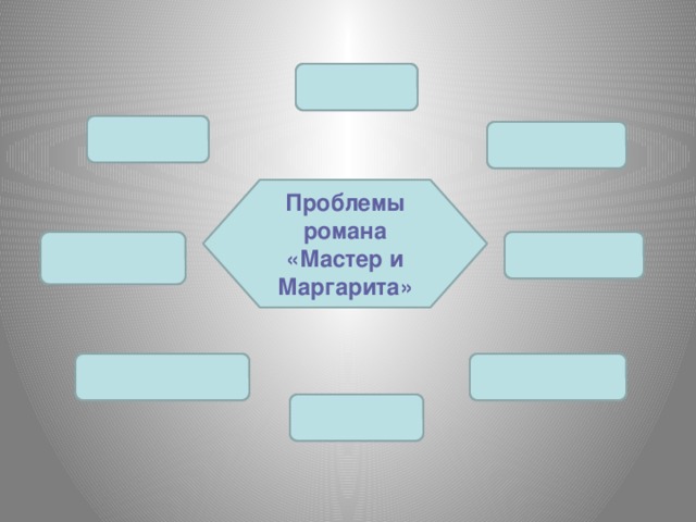 Мастер и маргарита схема героев