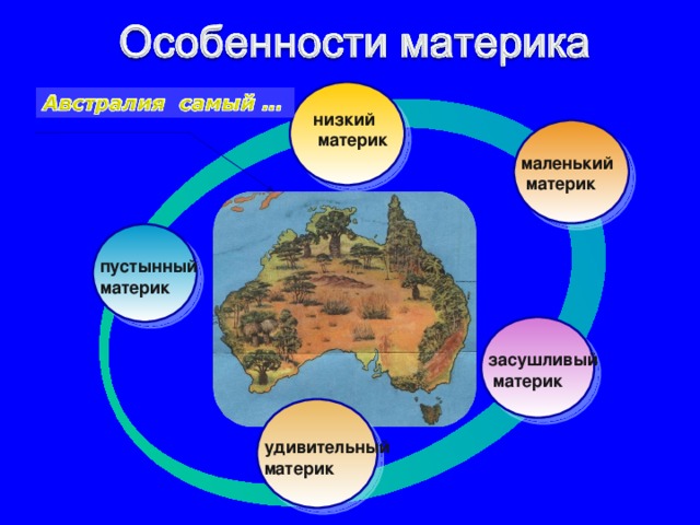 низкий  материк маленький  материк пустынный материк засушливый  материк удивительный материк 