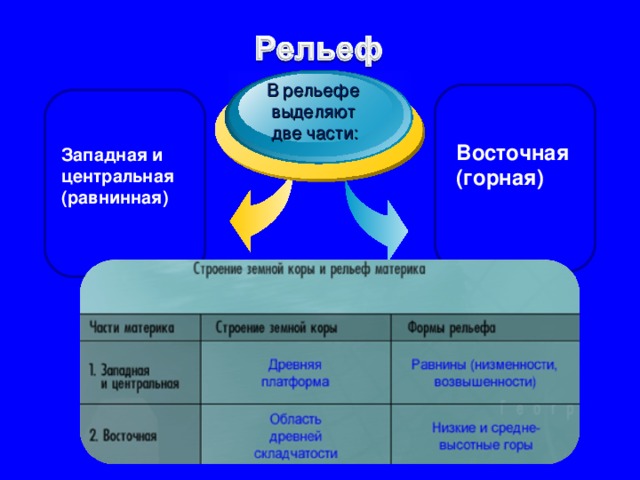 В рельефе  выделяют  две части: Восточная (горная)  Западная и центральная (равнинная) 