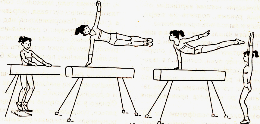 Упражнения на гимнастическом бревне. Техника опорного прыжка через коня боком. Боковой опорный прыжок. Техника опорного прыжка боком с поворотом на 90. Опорный прыжок через козла с поворотом на 90.