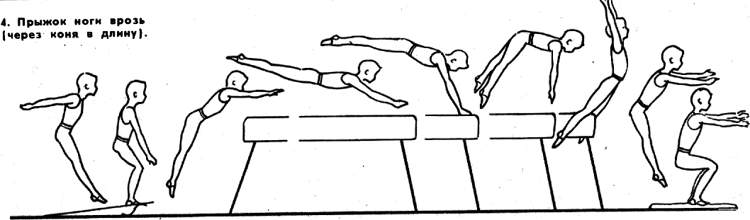 Прыжок через коня. Опорный прыжок через гимнастического коня. Опорный прыжок через коня ноги врозь. Гимнастика. Прыжок через коня в длину «ноги врозь. Техника опорного прыжка через коня ноги врозь.