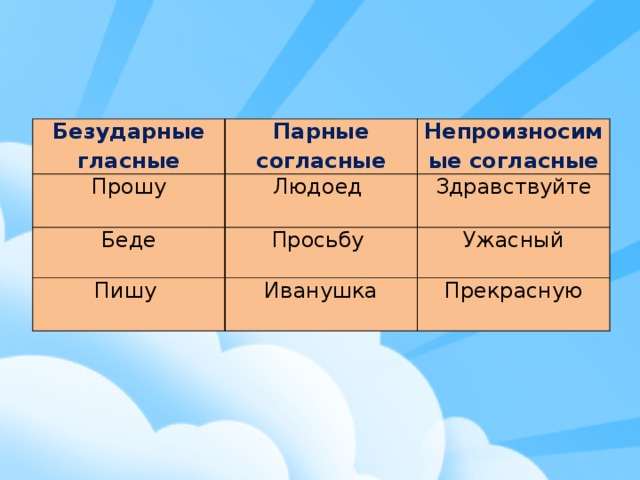 Паром корень. Безударные гласные и парные согласные. Безударные парные согласные. Безударные парные непроизносимые согласные. Безударные гласные парные согласные непроизносимые согласные.