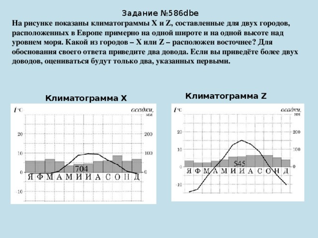 На рисунке показаны климатограммы составленные для пунктов а и б