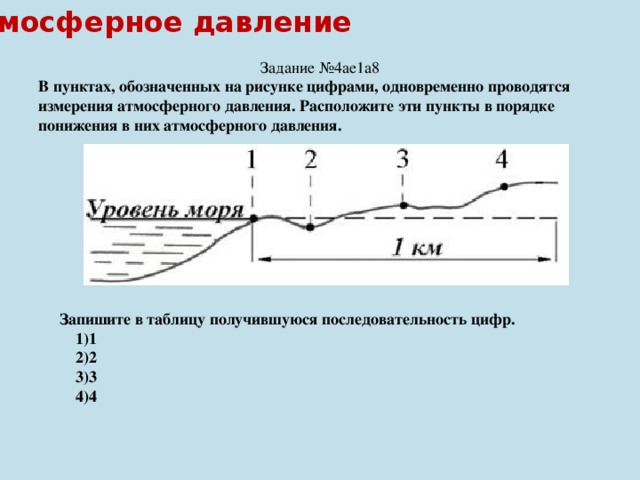 На рисунке точками показано атмосферное давление