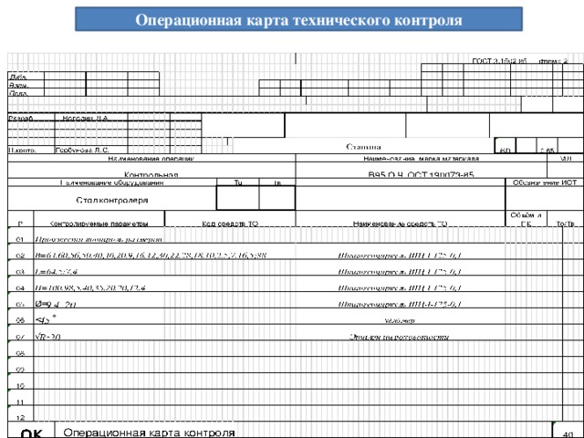 Контроль технологического процесса