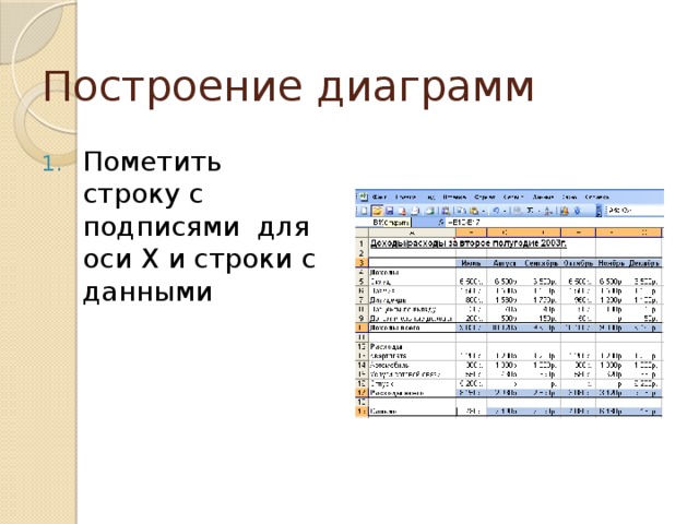 Построение диаграмм Пометить строку с подписями для оси Х и строки с данными 