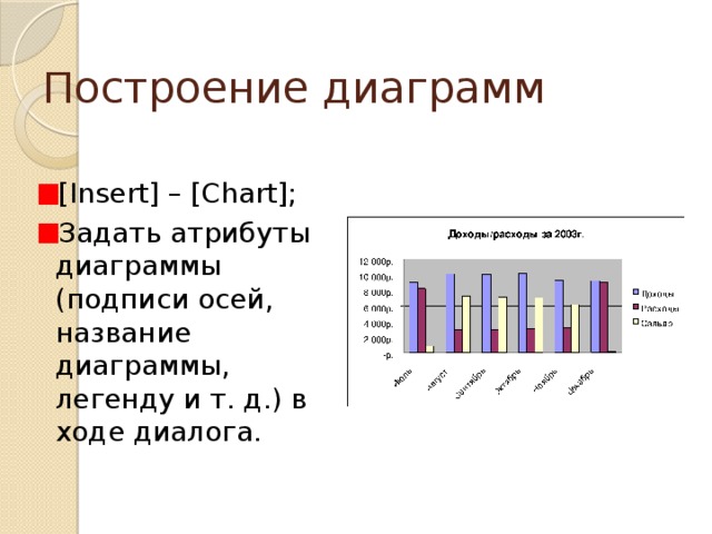 Построение диаграмм [Insert] – [Chart]; Задать атрибуты диаграммы (подписи осей, название диаграммы, легенду и т. д.) в ходе диалога. 