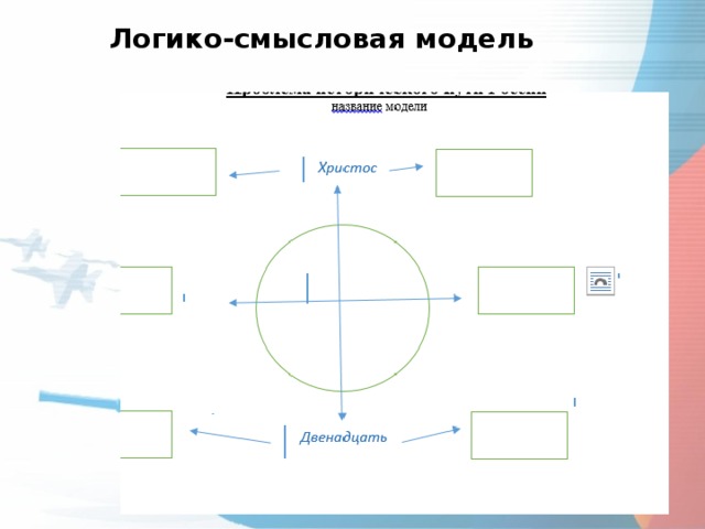 Логико-смысловая модель 