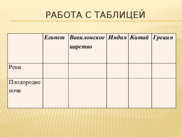 Индий таблица. Сравнение Египта и Индии таблица. Плодородие почвы в Египте и Греции.