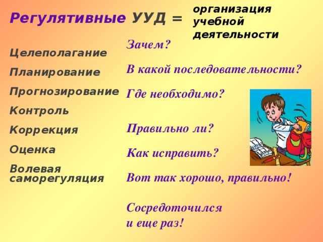 организация учебной деятельности   Регулятивные УУД = Зачем? В какой последовательности? Где необходимо? Правильно ли? Как исправить? Вот так хорошо, правильно!  Сосредоточился и еще раз! Целеполагание Планирование Прогнозирование Контроль Коррекция Оценка Волевая саморегуляция 