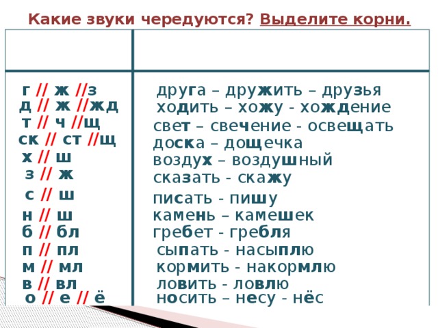 Чередующиеся согласные буквы в корне