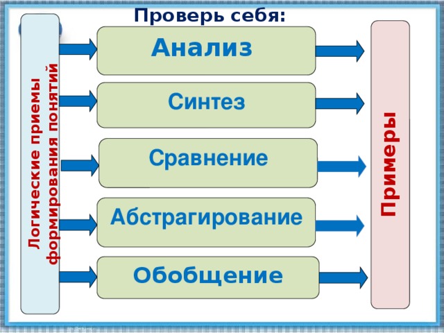 Обобщение сравнение