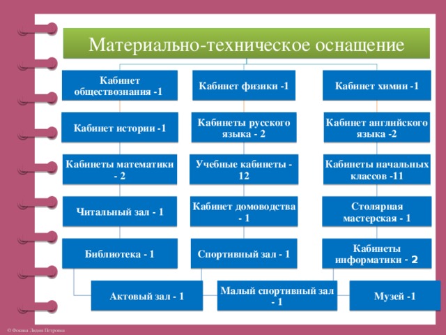 Материально техническое оснащение. Материально-техническое оснащение класса это. Материально-техническое оснащение кабинета. Кабинет материально технического снабжения. Материально техническое обеспечение кабинета.