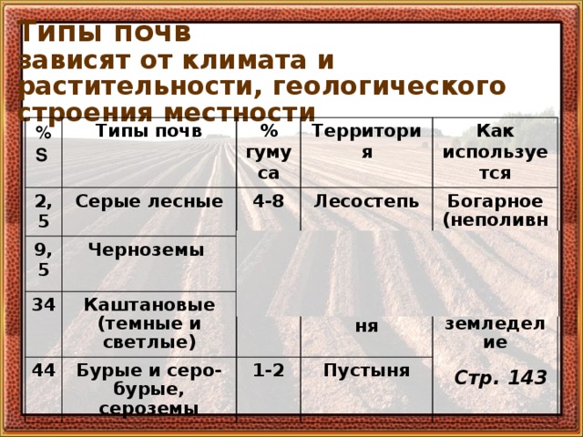 Типы почв казахстана таблица "Почвы Казахстана", 8 класс