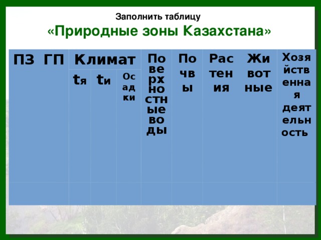 Заполнить таблицу «Природные зоны Казахстана» ПЗ ГП Климат t я t и Поверхностные воды Осадки Почвы Растения Животные Хозяйственная деятельность 
