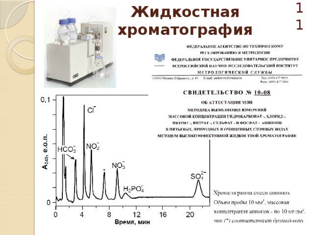 Жидкостная хроматография  