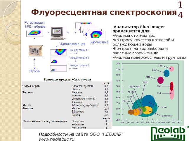  Флуоресцентная спектроскопия  Анализатор Fluo Imager применяется для: Анализа сточных вод Контроля качества котловой и охлаждающей воды Контроля на водозаборах и очистных сооружениях Анализа поверхностных и грунтовых вод Скрининговых исследований Подробности на сайте ООО “НЕОЛАБ” www.neolabllc.ru  